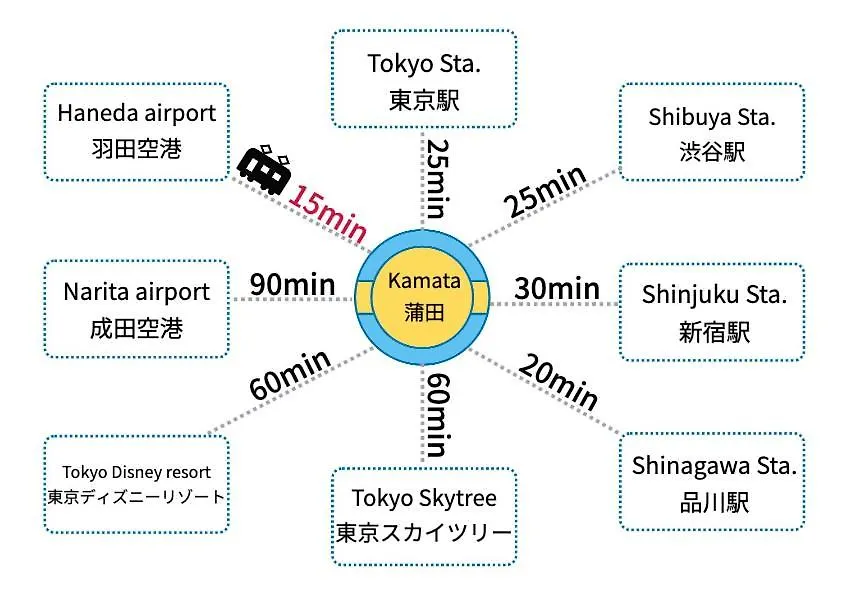 Relastay Kamata Tokyo Apartment